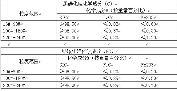 碳化硅