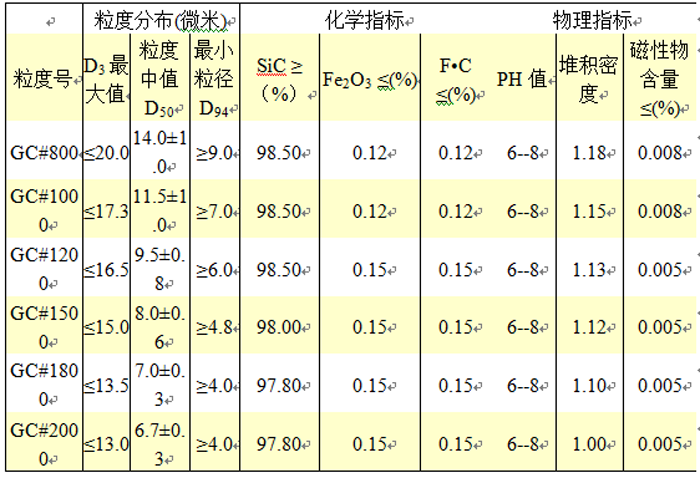 碳化硅